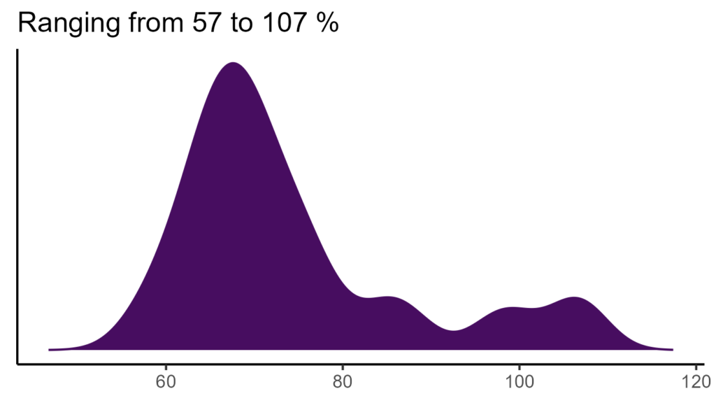 20260120 ssp189 bio15