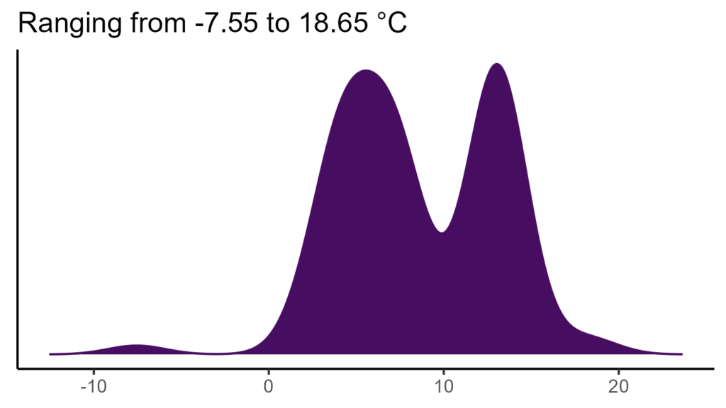 20260120 ssp297 bio1