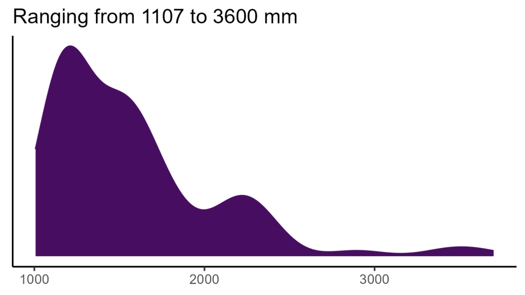 20260120 ssp297 bio12