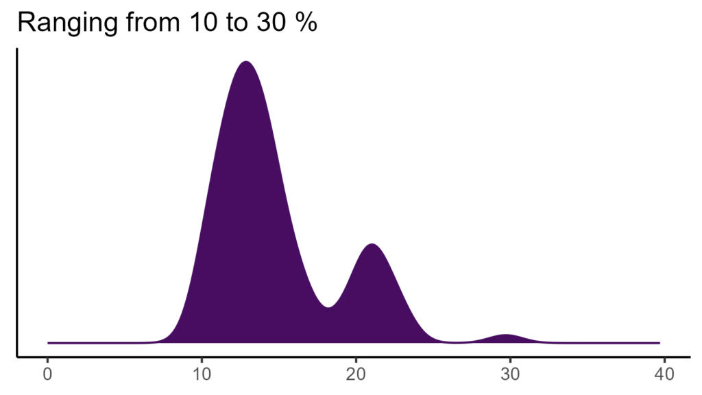 20260120 ssp297 bio15