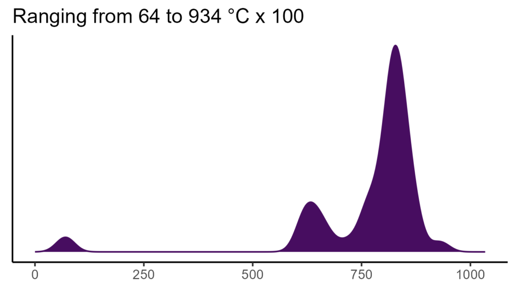 20260120 ssp297 bio4