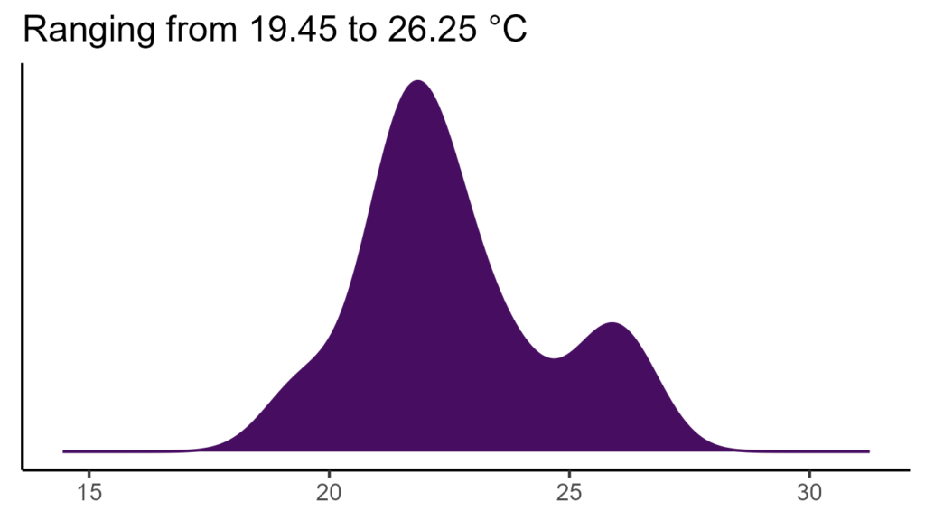 20260120 ssp368 bio1