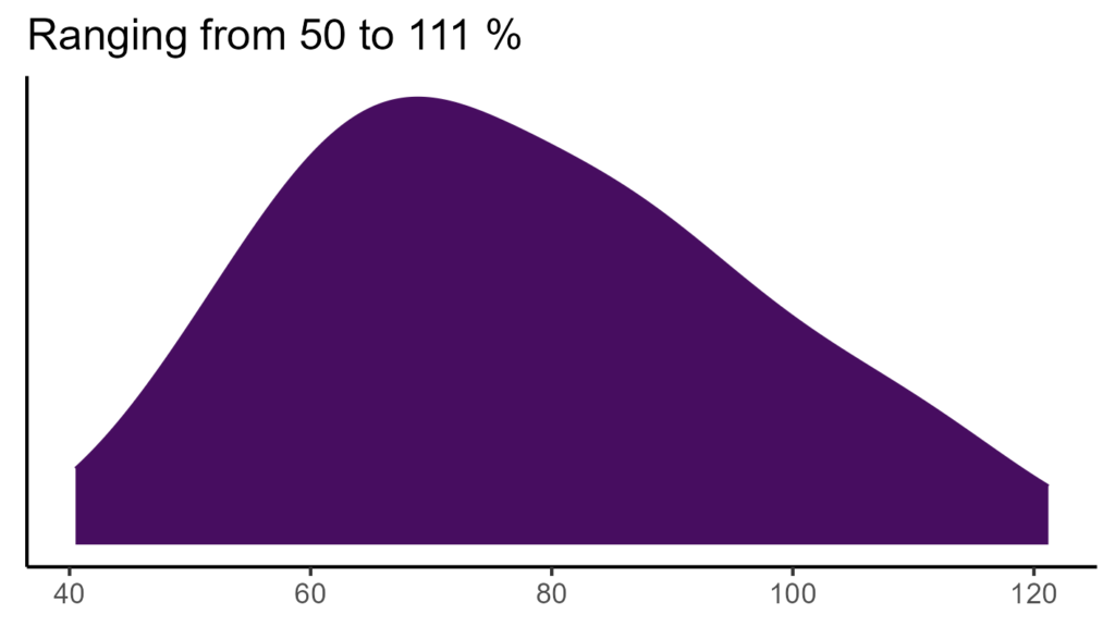 20260120 ssp368 bio15