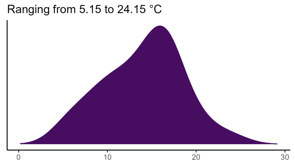 20260120 ssp400 bio1