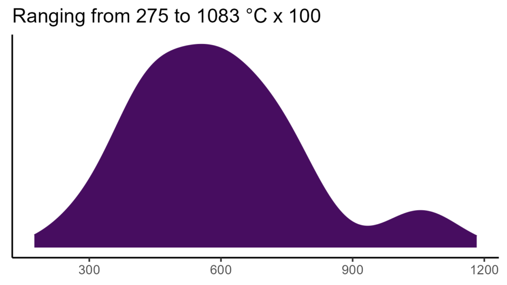 20260120 ssp400 bio4