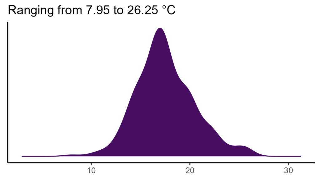 20260120 ssr301 bio1