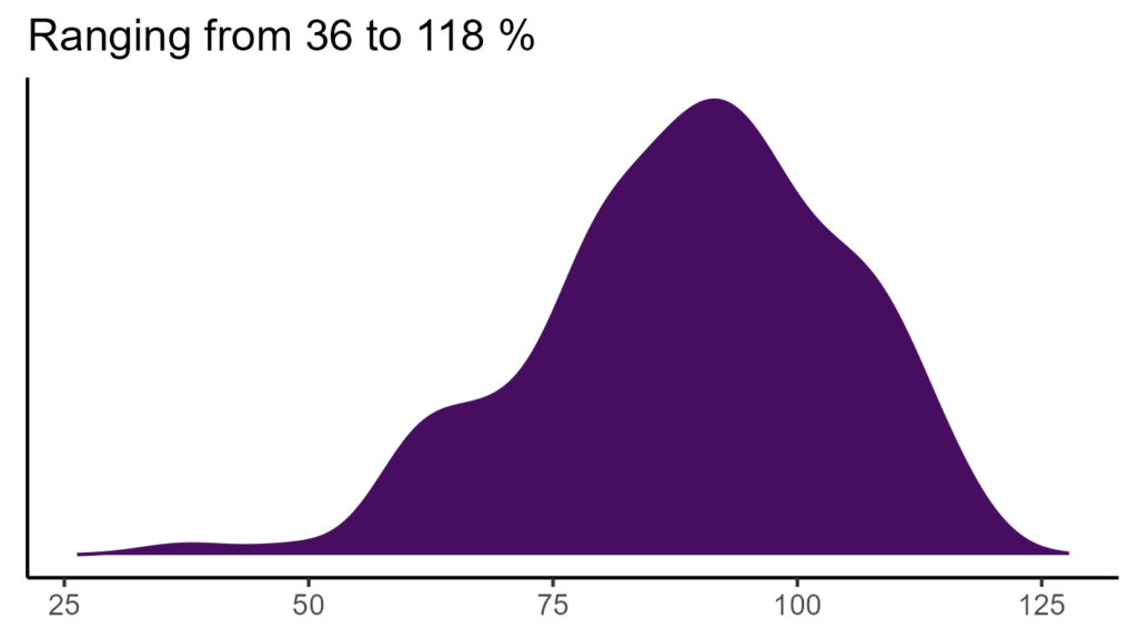 20260120 ssr301 bio15