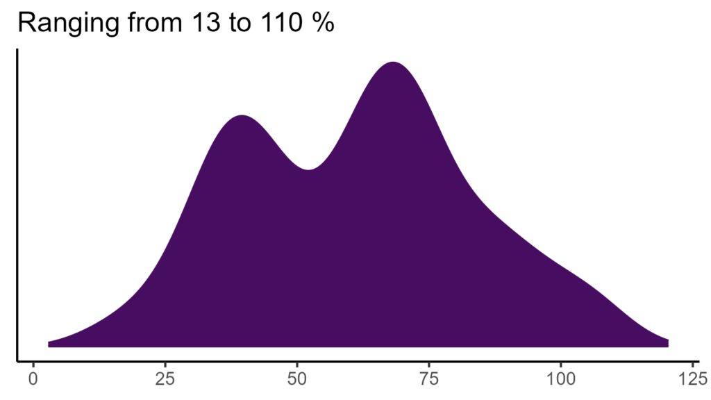20260120 sss001 bio15