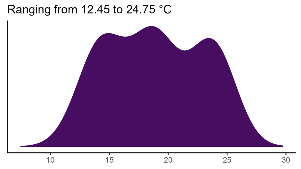 20260120 sss190 bio1