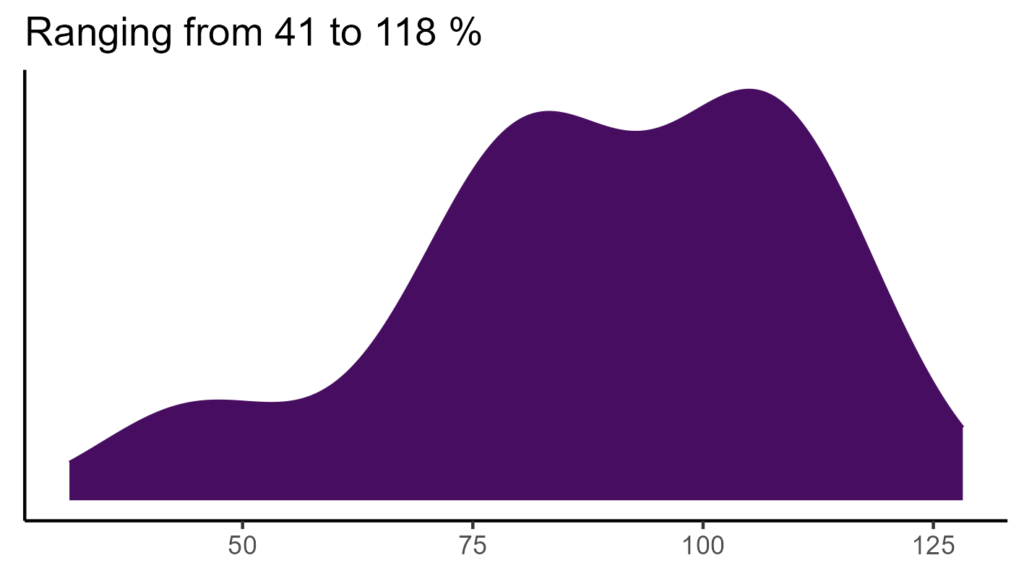 20260120 sss190 bio15