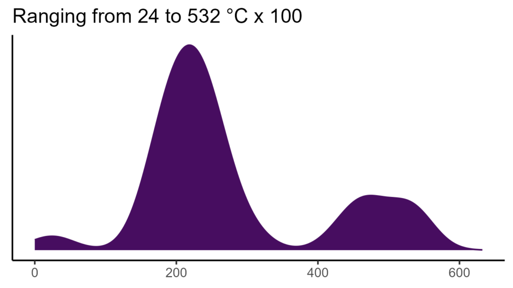 20260120 sss190 bio4