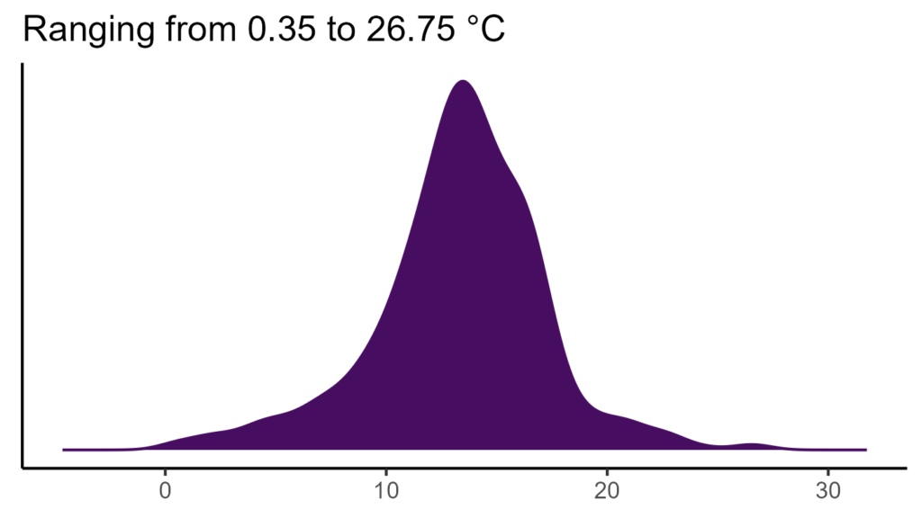 20260120 sst195 bio1