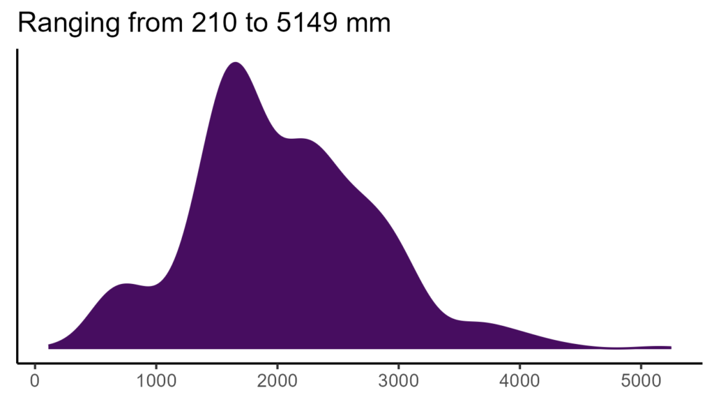 20260120 sst195 bio12