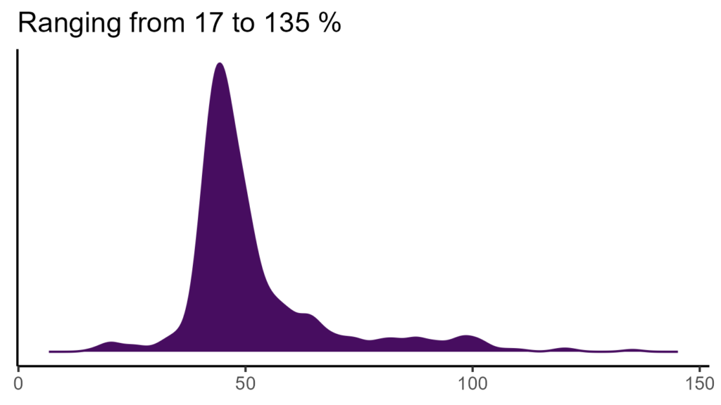 20260120 sst195 bio15