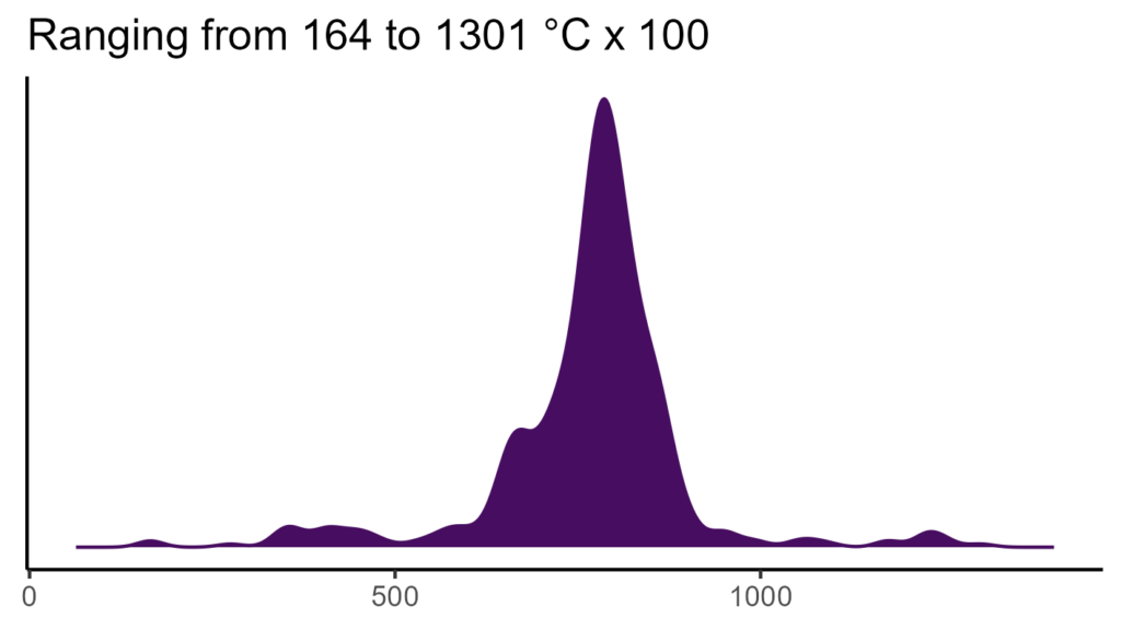 20260120 sst195 bio4