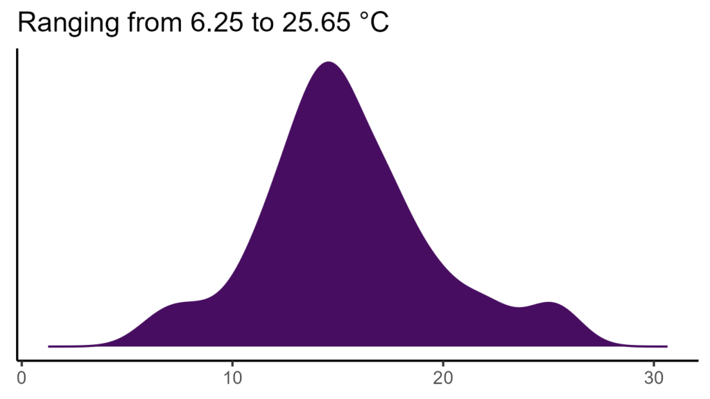 20260120 sst331 bio1