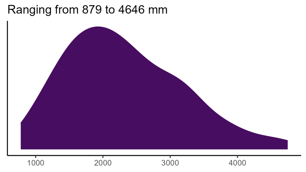 20260120 sst331 bio12