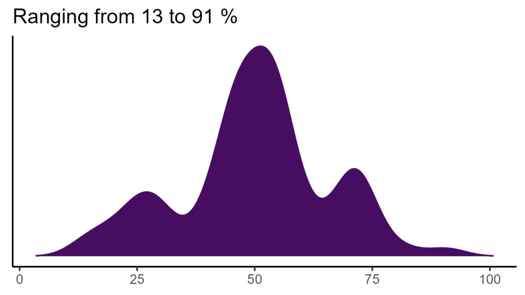 20260120 sst331 bio15