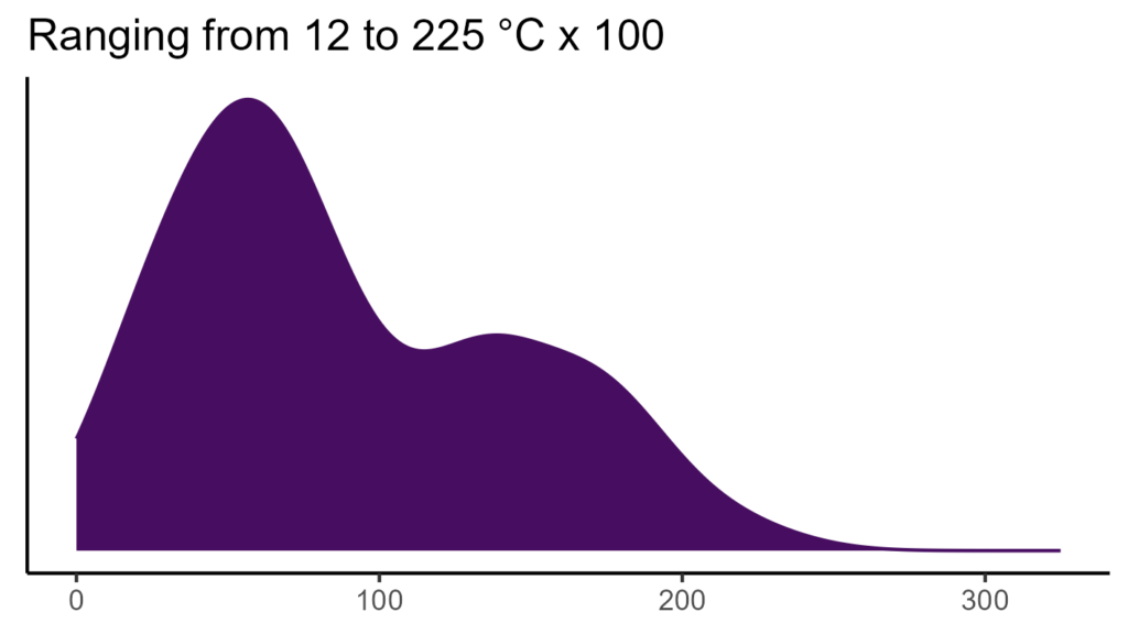 20260120 sst331 bio4