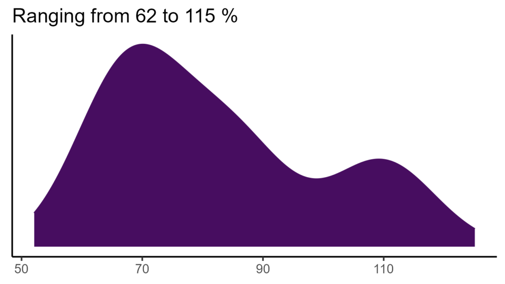 20260120 ssy369 bio15