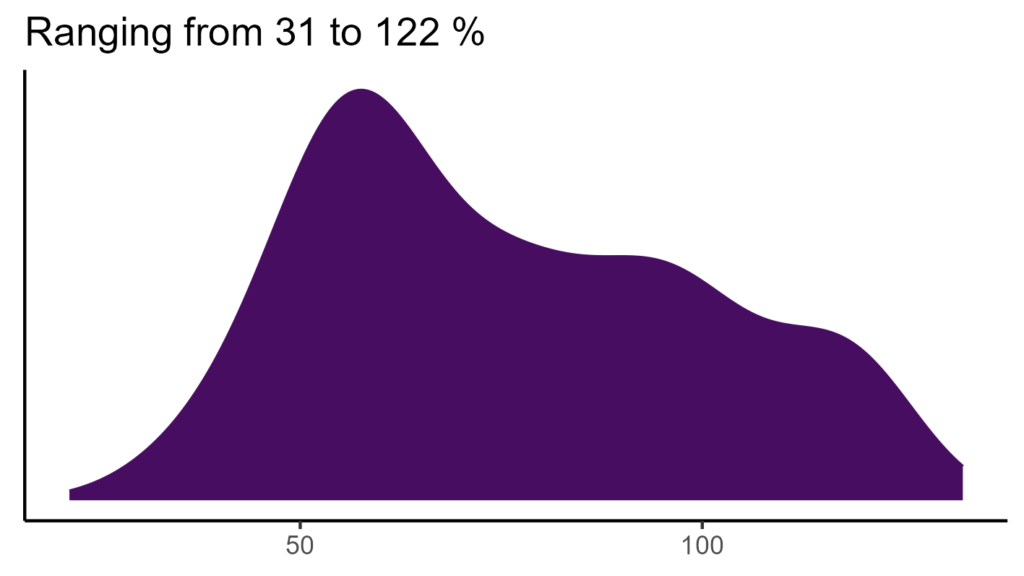 20260120 tao022 bio15