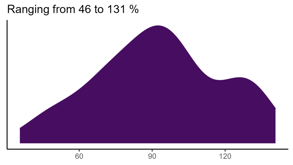 20260120 Vab372 Bio15 1024x576