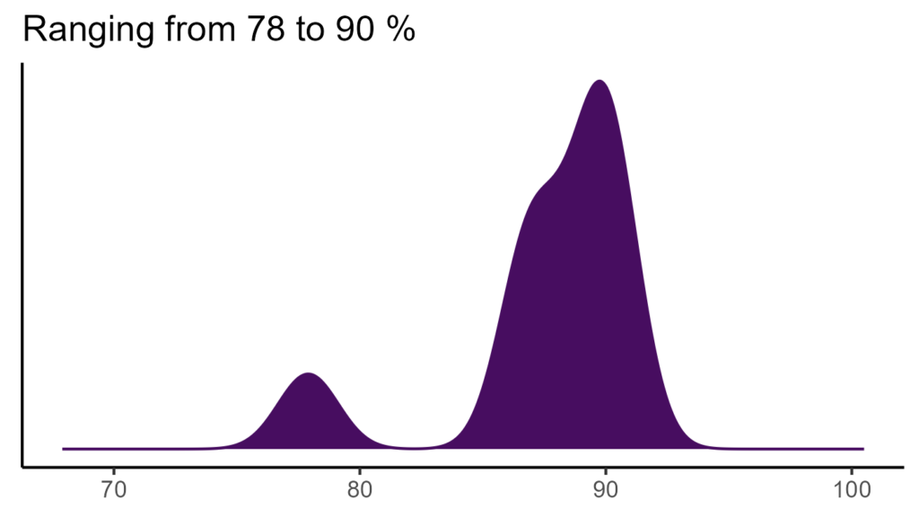 20260120 Vbb027 Bio15 2 1024x576