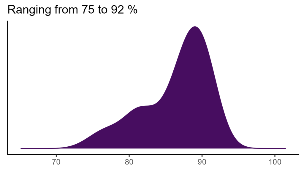 20260120 Vbf086 Bio15 1024x576