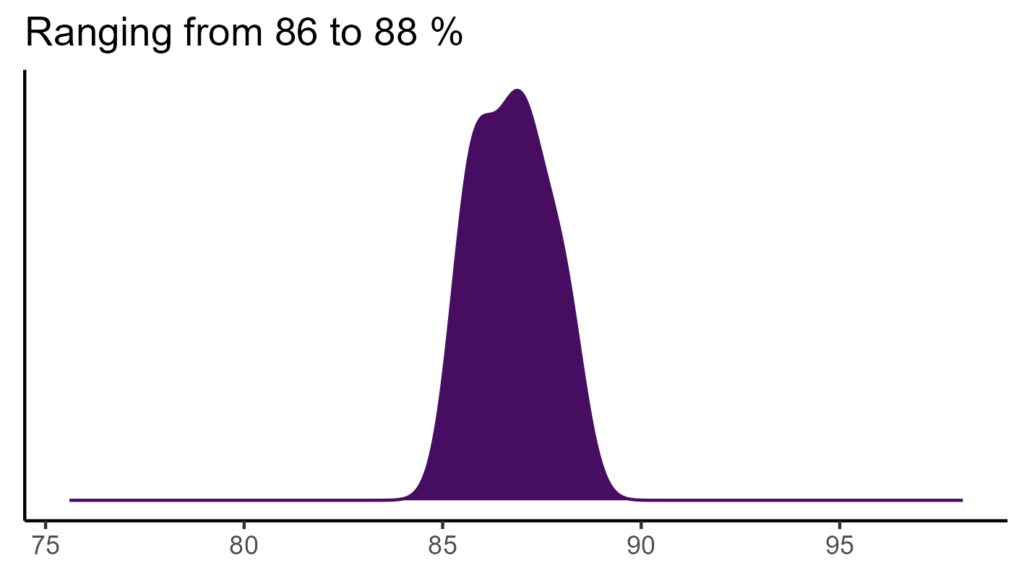 20260120 Vbf093 Bio15 1024x576