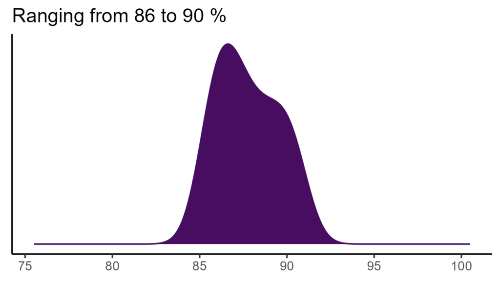 20260120 Vbg055 Bio15 1024x576