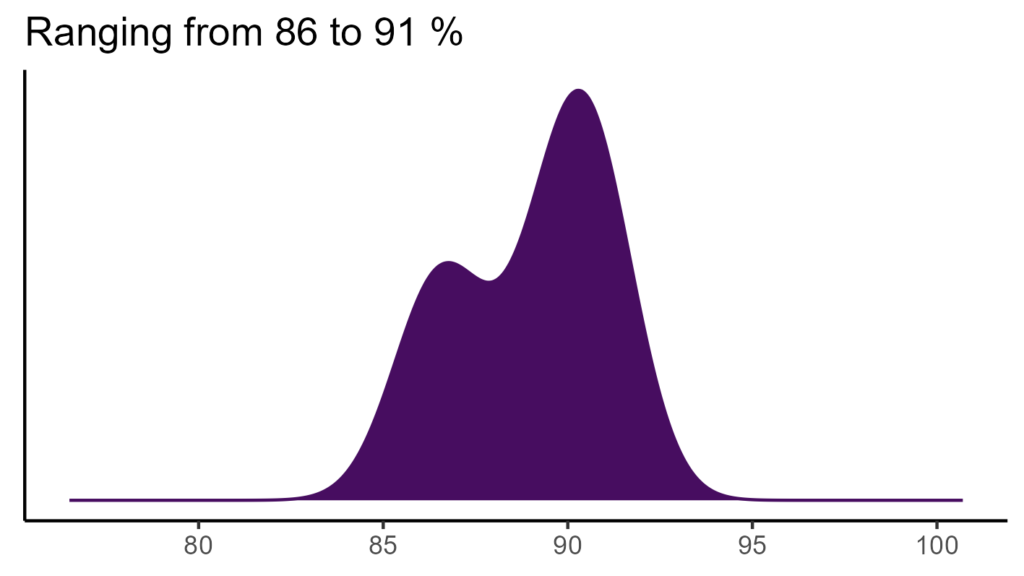 20260120 Vbg252 Bio15 1024x576