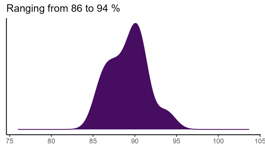 20260120 Vbm254 Bio15 1024x576