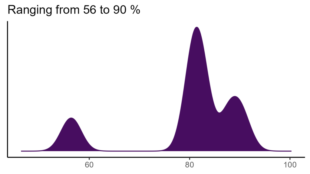 20260120 Vbt008 Bio15 1024x576