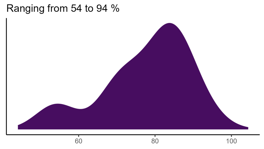 20260120 Vva081 Bio15 1024x576