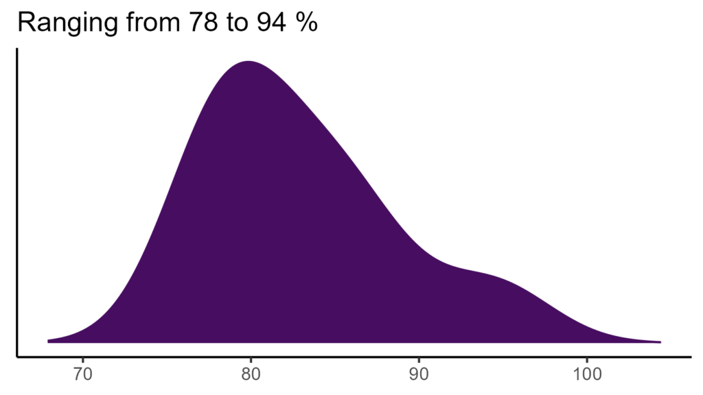 20260120 Vva123 Bio15 1024x576