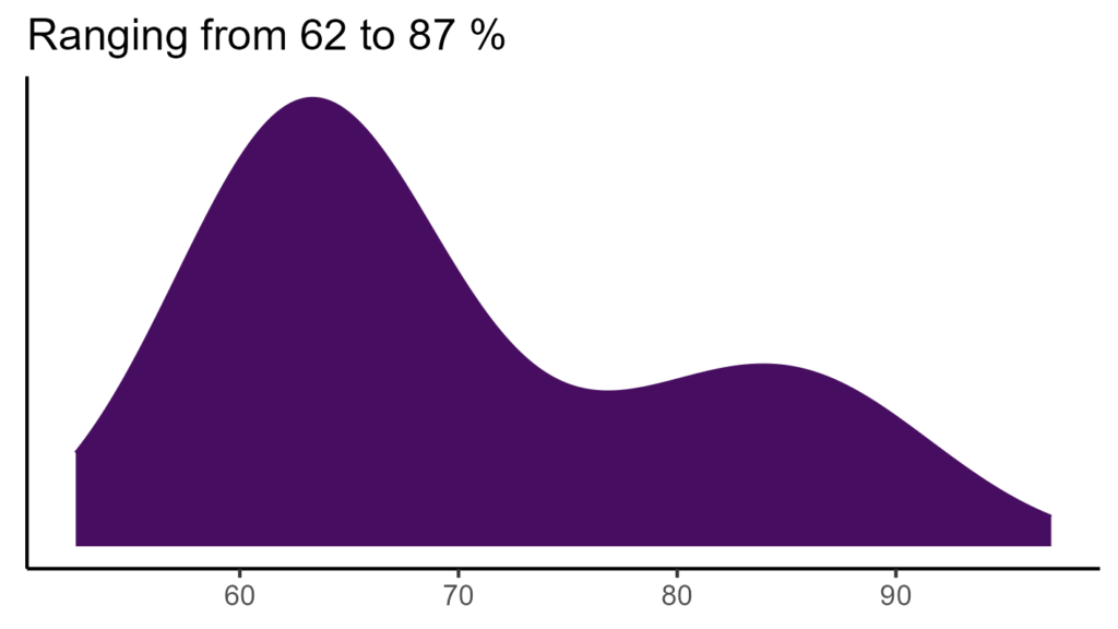 20260120 Vva304 Bio15 1024x576