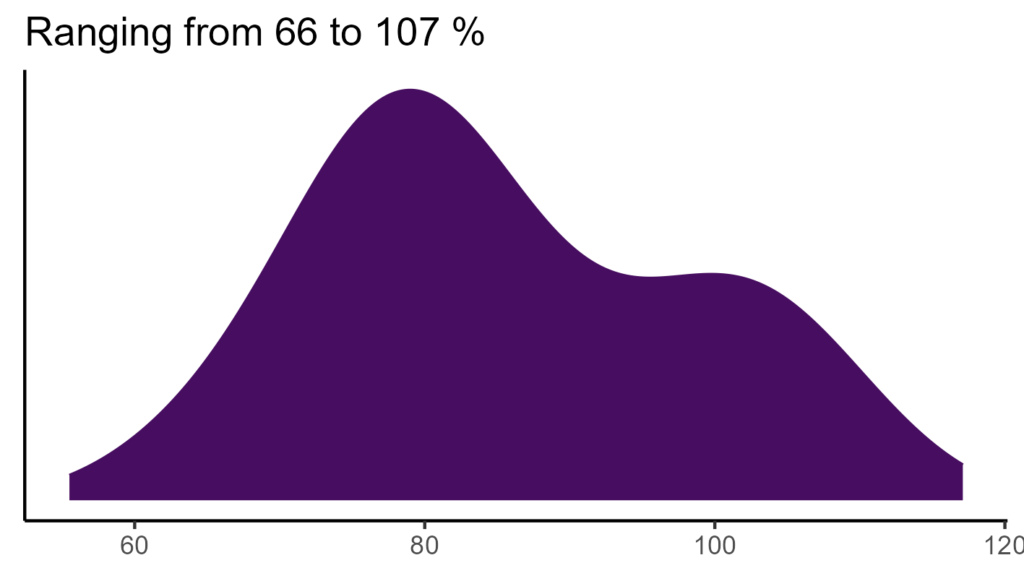 20260120 Vvb070 Bio15 1024x576