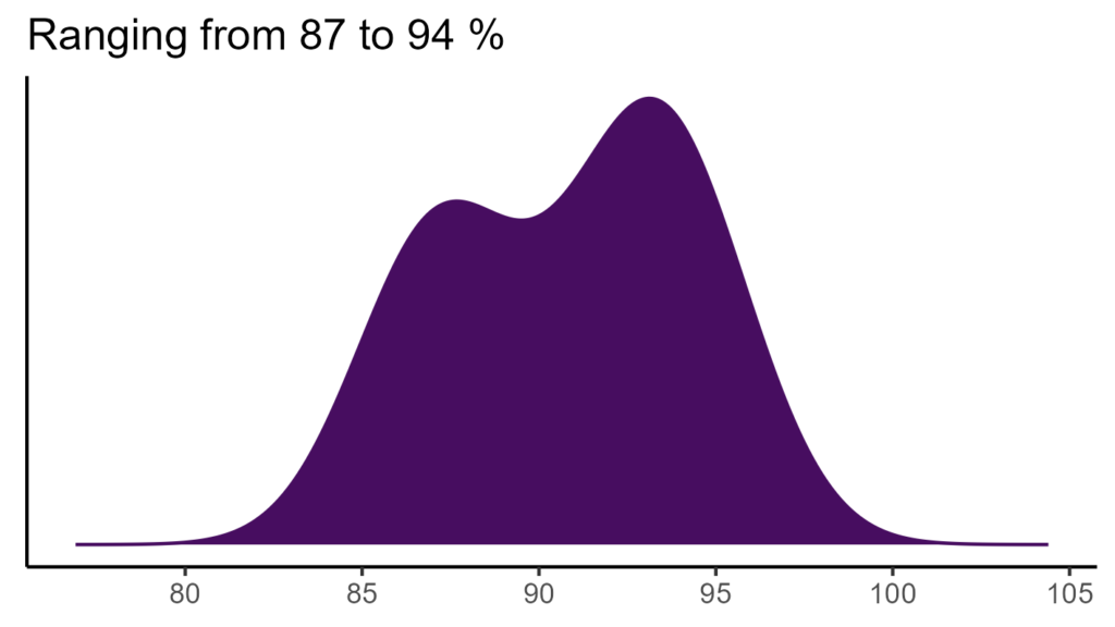 20260120 Vvc082 Bio15 1024x576