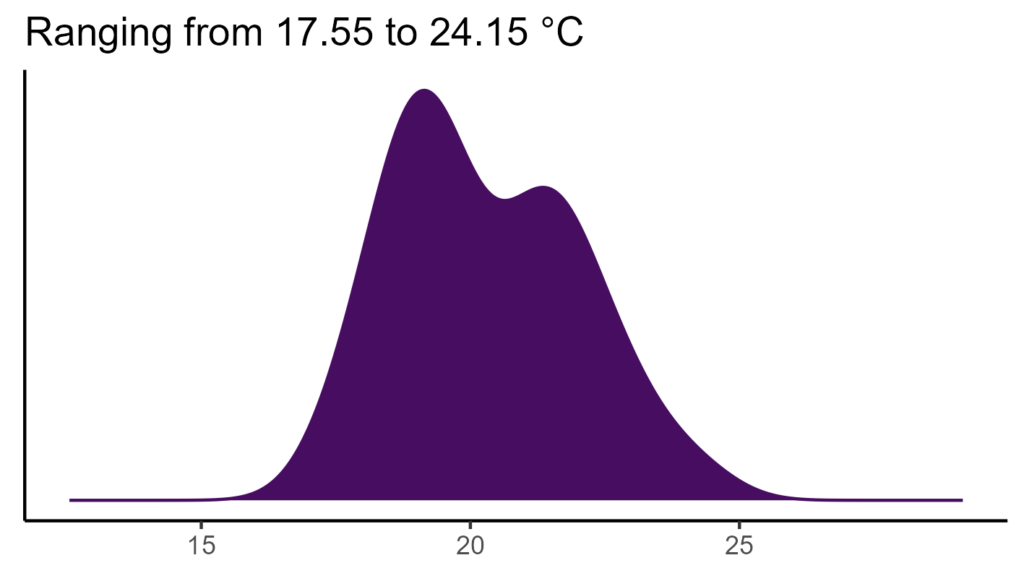 20260120 Vvd305 Bio1 1024x576