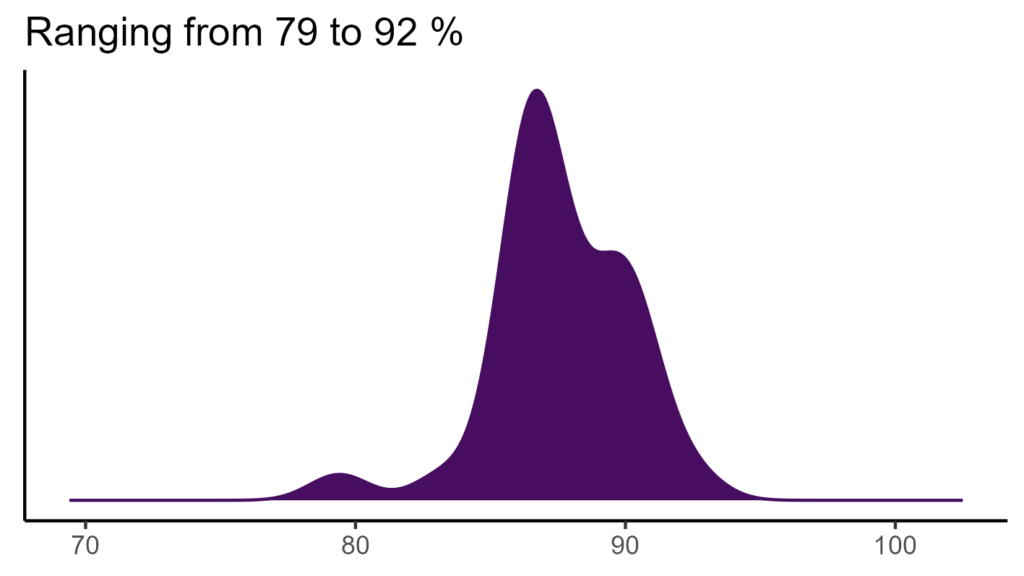20260120 Vvd305 Bio15 1024x576