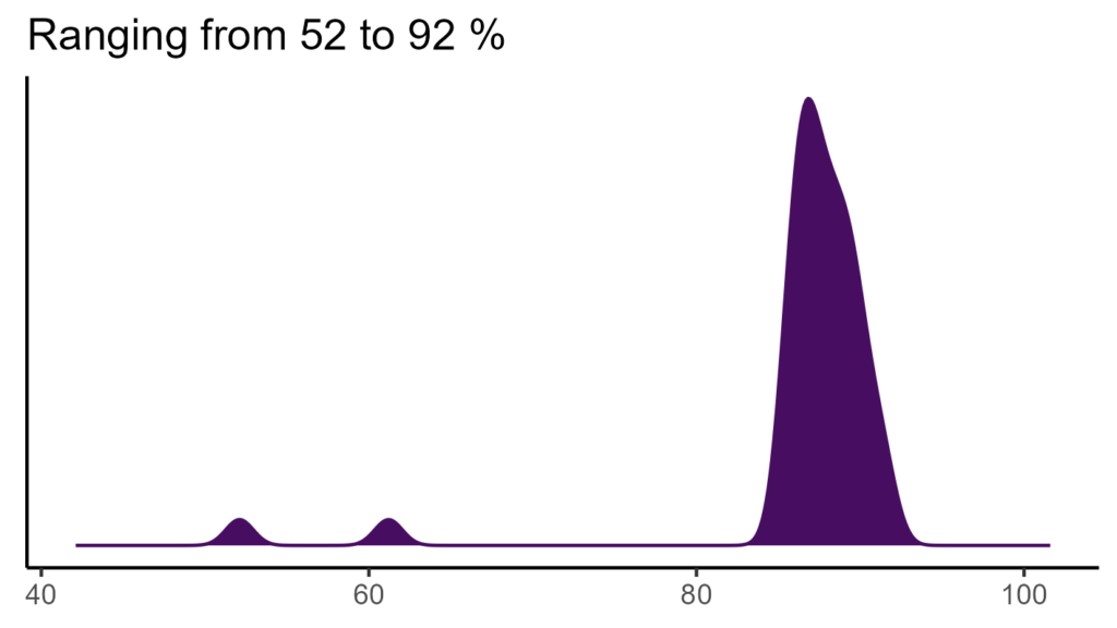 20260120 Vve306 Bio15 1024x576
