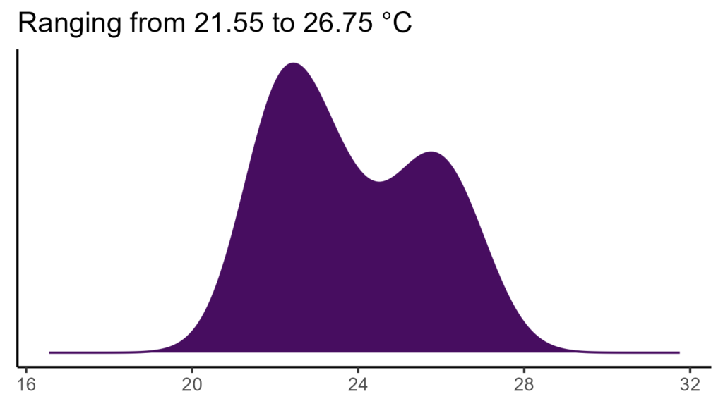 20260120 Vvg084 Bio1 1024x576