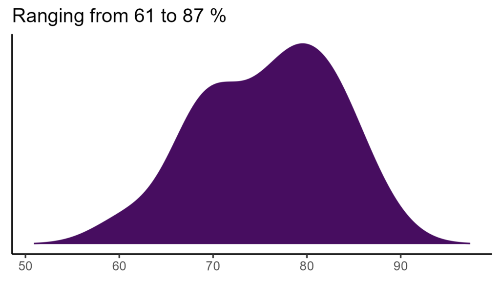 20260120 Vvg084 Bio15 1024x576