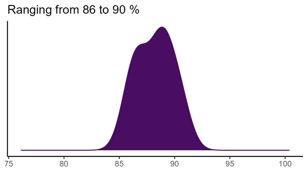 20260120 Vvh083 Bio15 1024x576