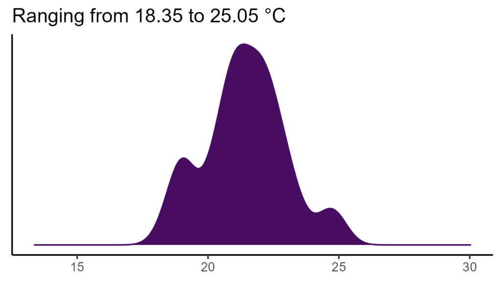 20260120 Vvh307 Bio1 1024x576