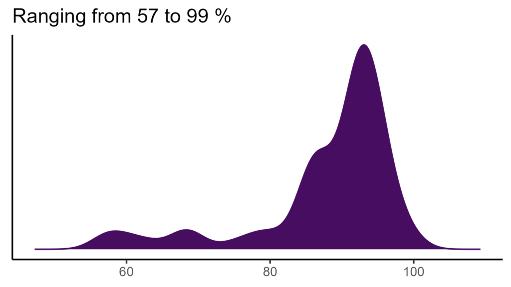 20260120 Vvh307 Bio15 1024x576