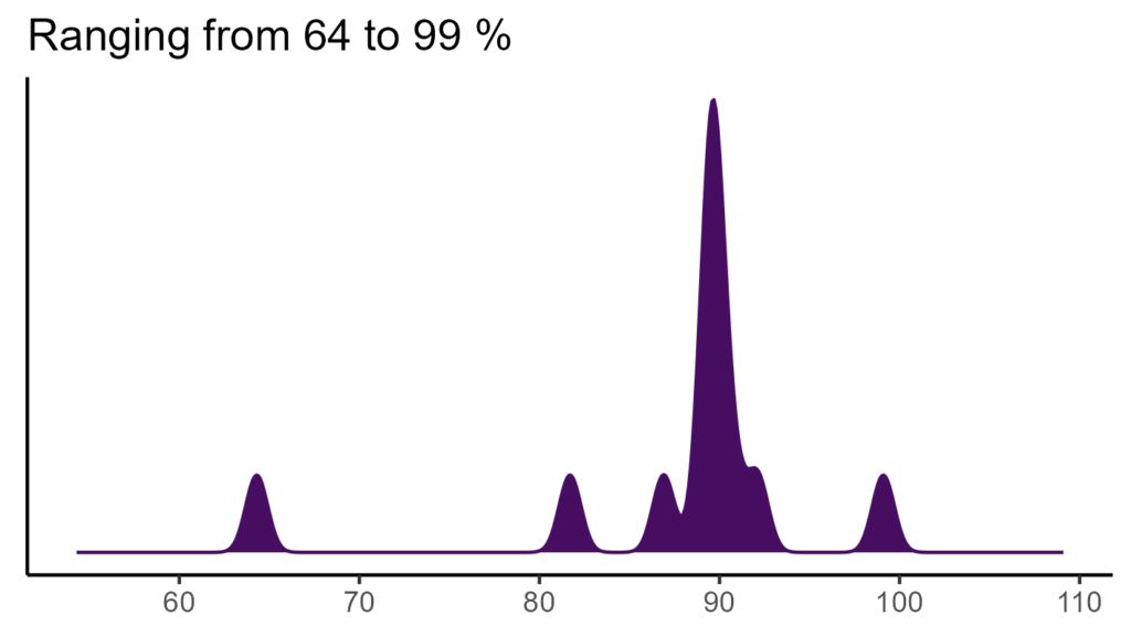 20260120 Vvn054 Bio15 1024x576