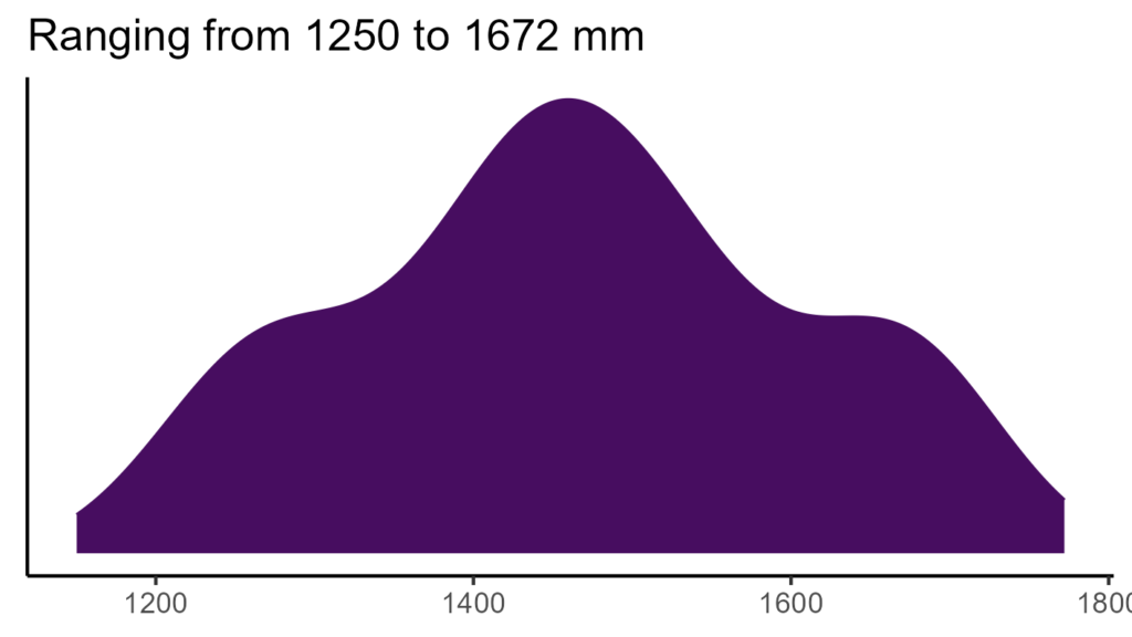 20260120 Vvn308 Bio12 1024x576