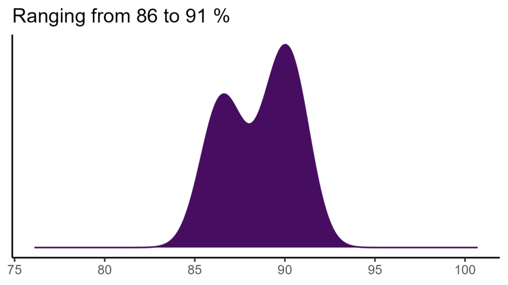 20260120 Vvn308 Bio15 1024x576