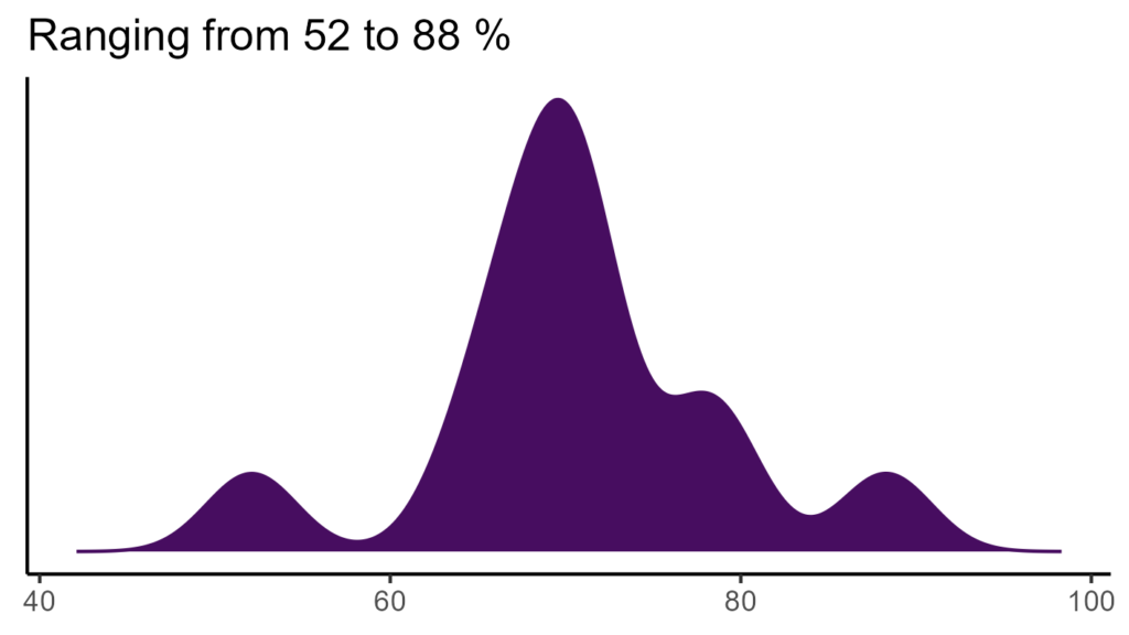 20260120 Vvp029 Bio15 1024x576